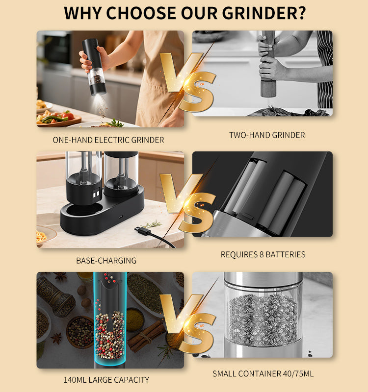 Rechargeable Electric Salt & Pepper Grinder Set